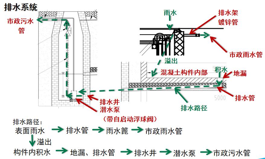 景观地埋式垃圾站