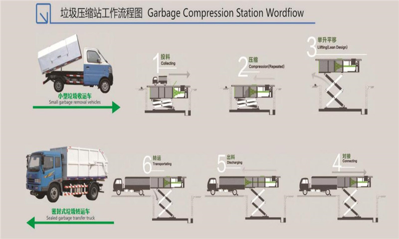 地埋式水平压缩垃圾中转站