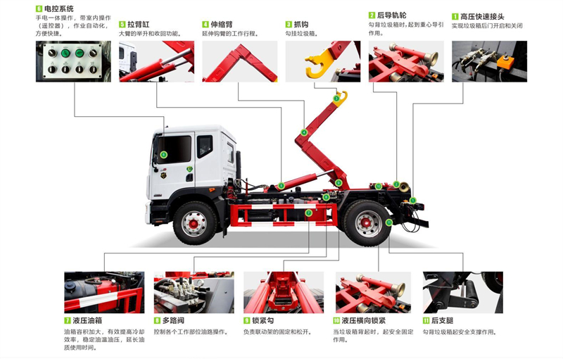 重汽豪沃前四后八勾臂垃圾车